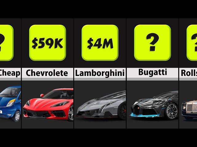 Price Comparison: Most Expensive Cars in The World 2020