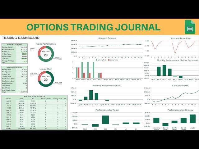 Options Trading Journal : A Step-by-Step Guide to Tracking Your Options Trades