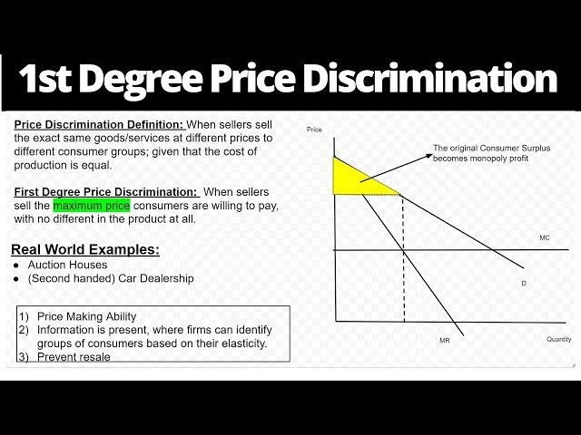 First Degree Price Discrimination - Explanation & Graph