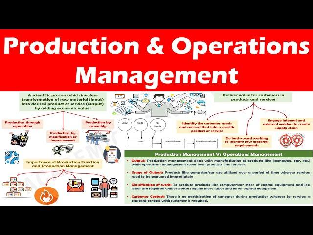 Production and Operations Management - Understanding the concept.