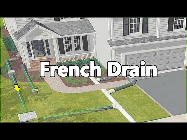 THE RAIN WATERWATER SYSTEM - FRENCH DRAIN