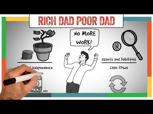 Rich Dad Poor Dad Summary & Review (Robert Kiyosaki) - ANIMATED 2022
