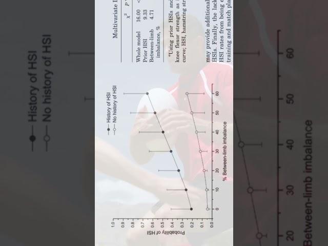 Muscle Weakness and Injury Risk: The Surprising Link Explained #physiotherapy #sportsscience