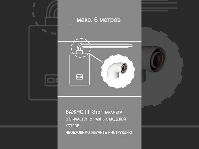 Коаксиальный дымоход, основные правила монтажа.
