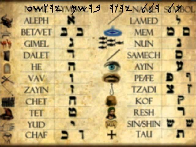 1)Lashawan Qadash Alphabet