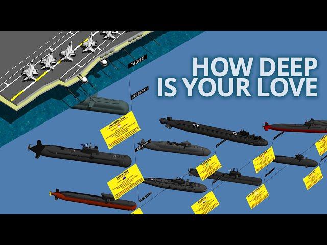 Submarines Maximum Operating Depth Comparison 3D