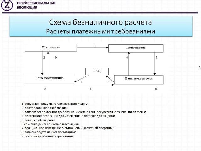 Учет операций по расчетному счету. Учебный центр Зорго. Астрахань