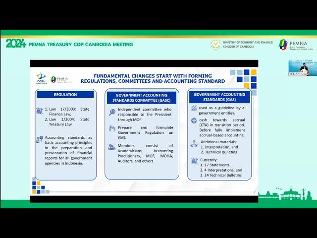 Experiences in Implementing Accrual Accounting: Indonesia