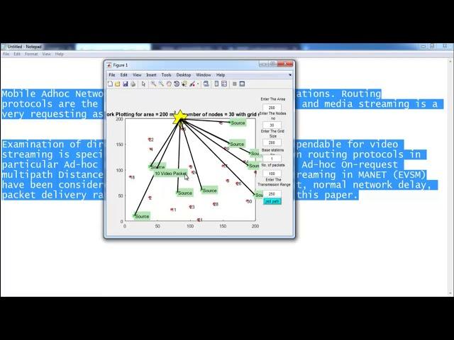 Wireless Network Simulation Matlab Projects | Wireless Network Simulation Matlab Thesis