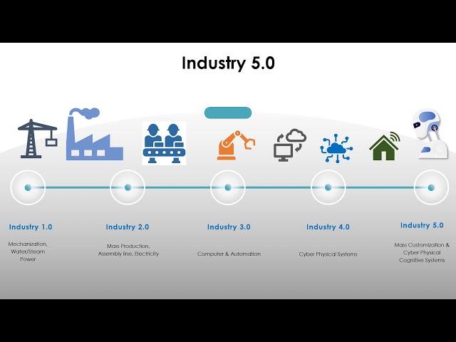 Industry 5 0