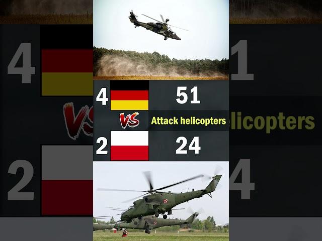 Germany vs Poland | 2024 Air Force Comparison #airforce #militarypowercomparison