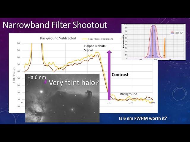 How Narrowband do you need for Astrophotography? Analyzing Astronomik MaxFR filters
