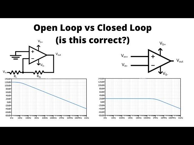 Op Amp Open Loop vs Closed Loop Gain Response