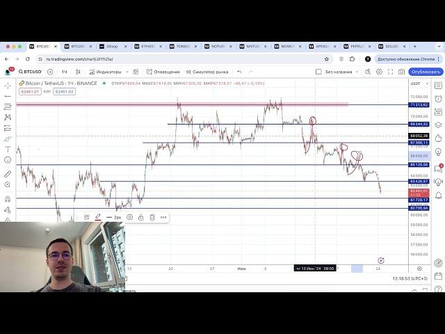 Биткоин прогноз - насколько сильны продавцы?