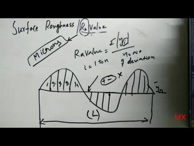 Surface Roughness | Ra value | Fluid mechanics | Mechanical Explorations.