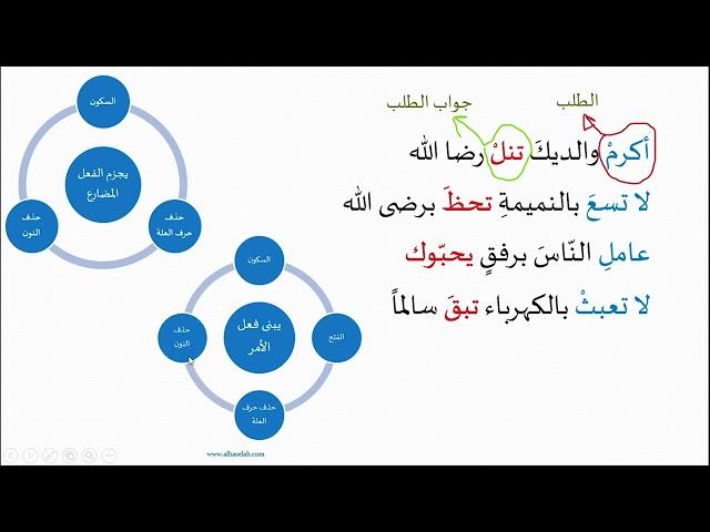 جزم الفعل المضارع في جواب الطلب