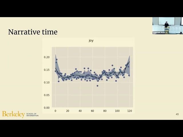 Once More, with Feeling: Analyzing Paralinguistic Performance in Film — Naitian Zhou, March 21, 2024