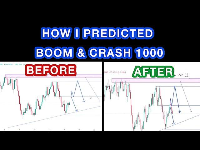 How I Broke Down Boom and Crash 1000 || Price Action Analysis