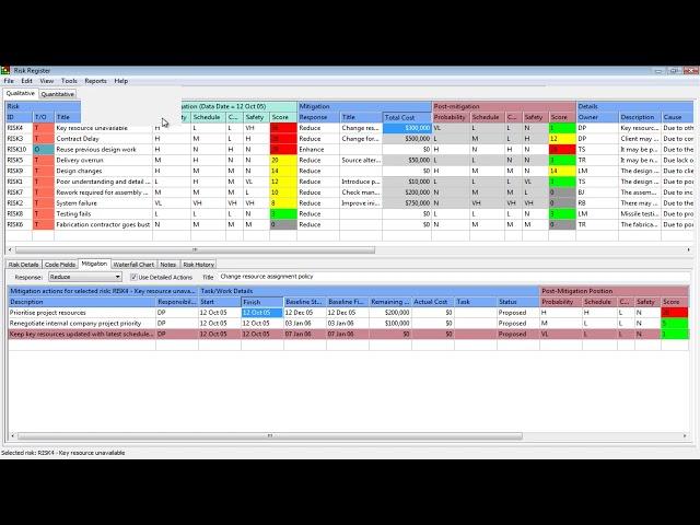 Primavera Risk Analysis (PRA): Risk Register Reports Explained | Professional Output Guide