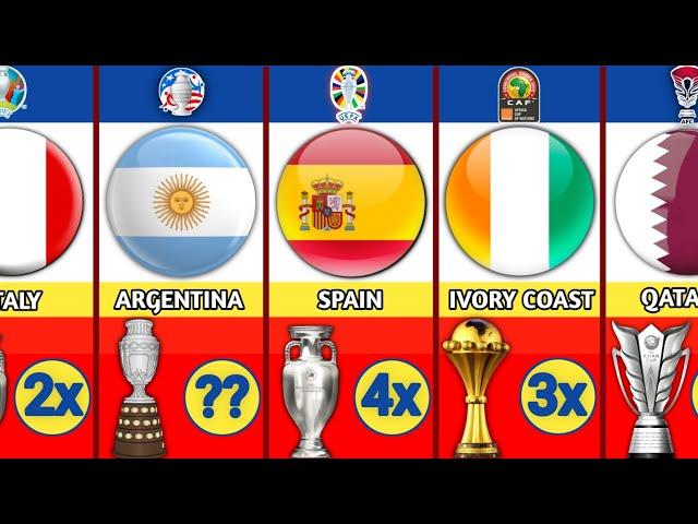 All Winners UEFA EURO CUP ▪︎ COPA AMERICA ▪︎ AFRICA CUP OF NATION ▪︎ AFC ASIAN CUP (1916-2024)