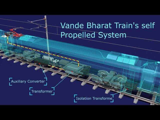 How does Vande Bharat Express run without engine | Explaining Vande Bharat train's self propel tech