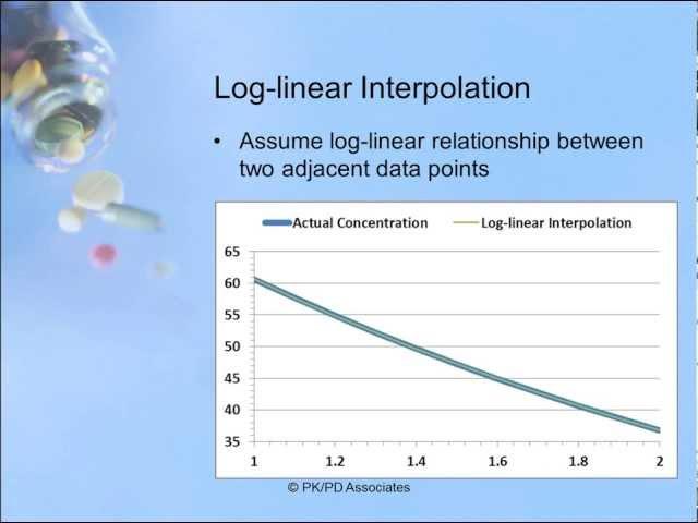 How to calculate area under the curve (AUC)