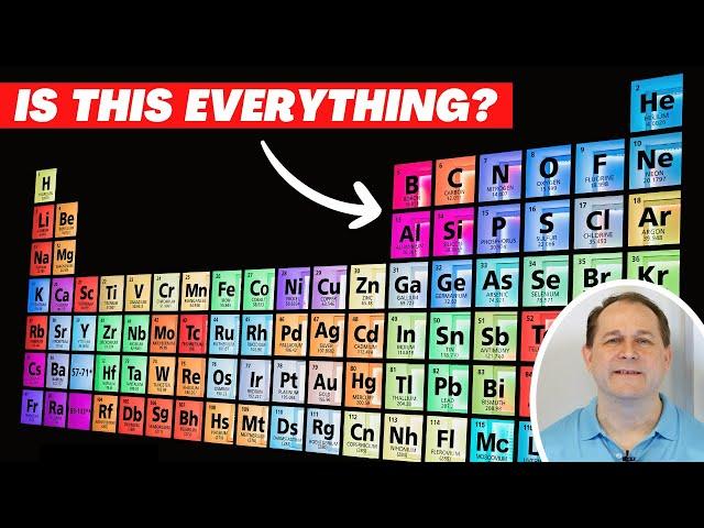 Periodic Table Explained - Elements, Layout & Organization