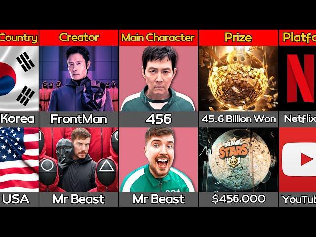 Netflix Squid Game Vs MrBeast Squid Game | Comparison