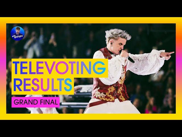 Eurovision 2024: Grand Final - Televoting Ranking