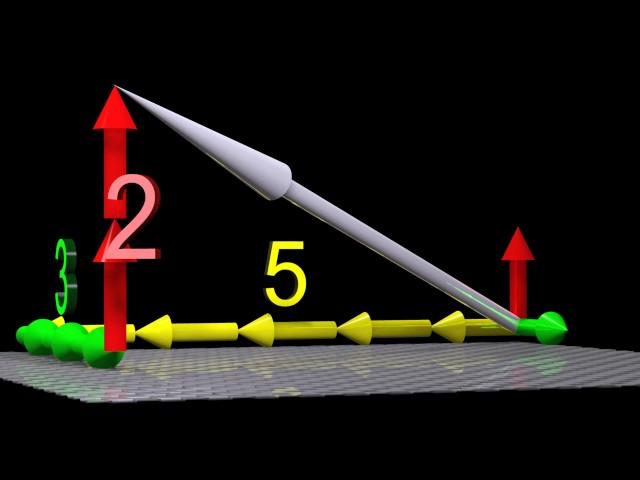 Tensors Explained Intuitively: Covariant, Contravariant, Rank