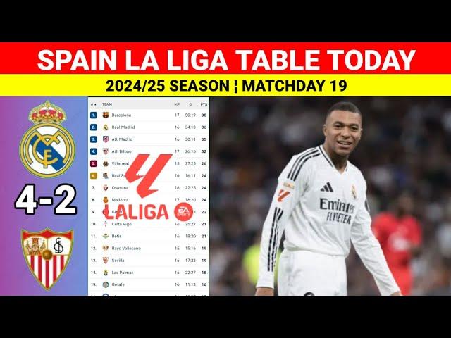 Spanish La Liga Table Updated Today after Real Madrid vs Sevilla ¦ La Liga Table & Standings 2024/25