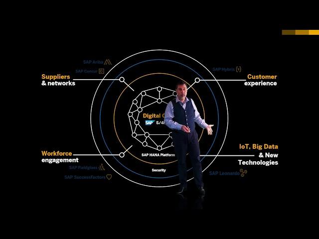 Innovations with SAP Leonardo