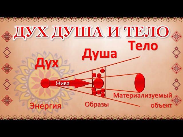 Дух Душа и Тело в Славянской Ведической Традиции