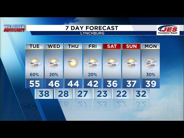 Southwest, Central Virginia Weather | Noon - Dec. 31, 2024