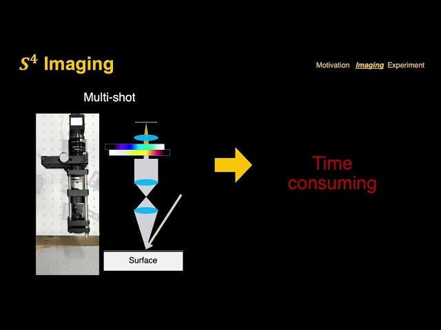 Spectral Subsurface Scattering for Material Classification [ECCV 2024]