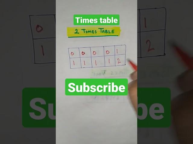 पहाड़ा || times table || table of 2 || pahada 2 ka || #tableof2 #timestable #pahada