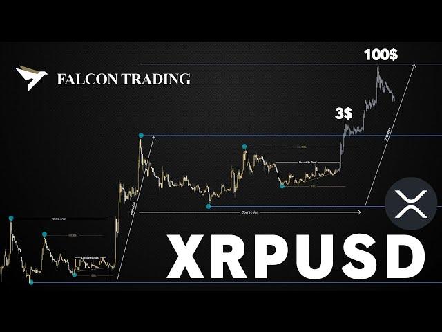 XRPUSD 리플 분석  목표가 3$ / 100$  |  팔콘트레이딩 스마트머니컨셉 |  2024-03-07 |  FTC  |  SMC |  ICT