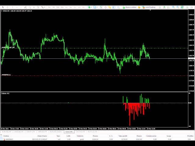 "Li mortacci tua" - The Truffa Forex Series