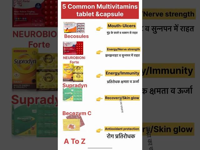 5 common multivitamins capsule &tablets #ytshorts #multivitamin #vitamin #medicine #pharmacy