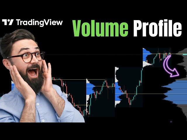 Volume Profile On TradingView For Higher Time Frames