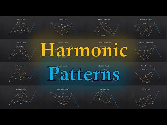 The ULTIMATE Beginner's Guide to HARMONIC PATTERNS