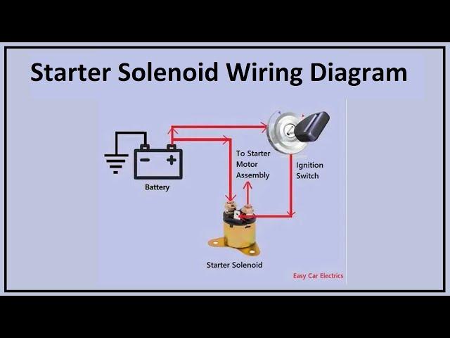 Starter Solenoid Wiring Diagram & 3 Pole Starter Diagram - Easy Car Electrics