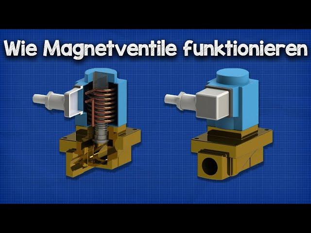 Wie Magnetventile funktionieren - Stellglieder Grundlagen | Funktionsweise von Regelventilen