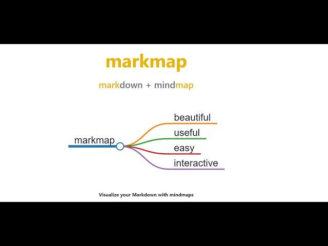 Markmap || Visualize your Markdown with mindmaps || markdown + mindmap || Codefarm