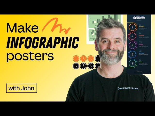 How to make an infographic