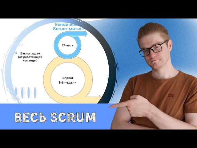 Все мероприятия Scrum, от планирования до ретро - Александр Коломенский