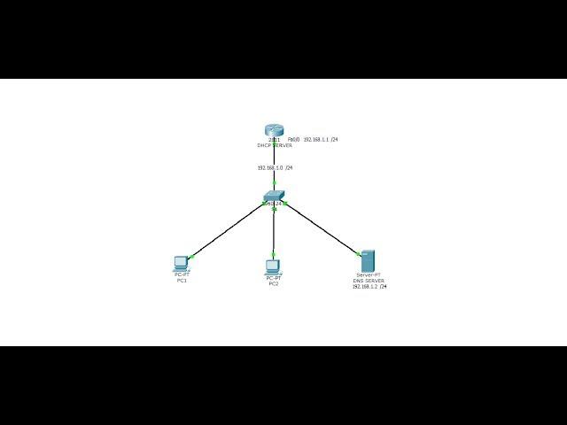 Configure DHCP on Cisco Router & configure DNS Server