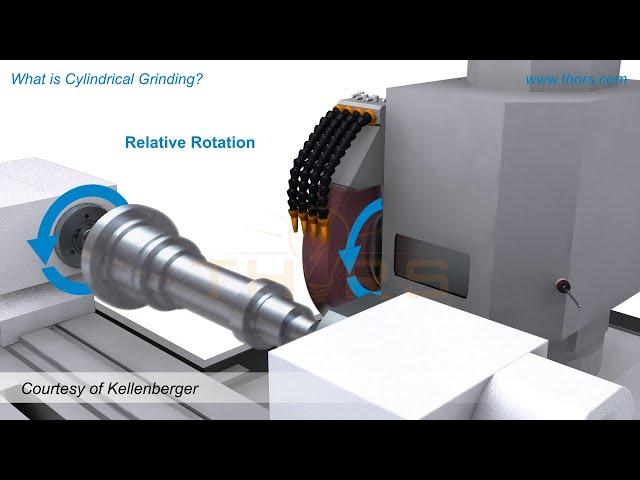 What Is Cylindrical Grinding? || THORS Cylindrical Grinding Video Series 1 Preview