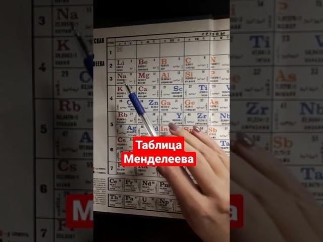 Таблица Менделеева как понять?