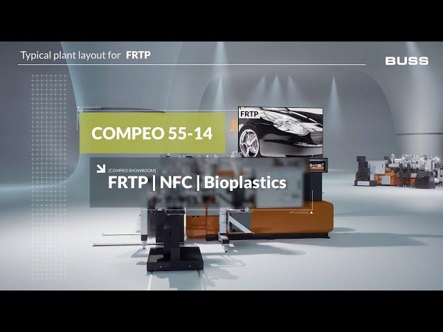 BUSS – Typical plant layout for Bioplastics, NFC, FRTP | COMPEO Showroom